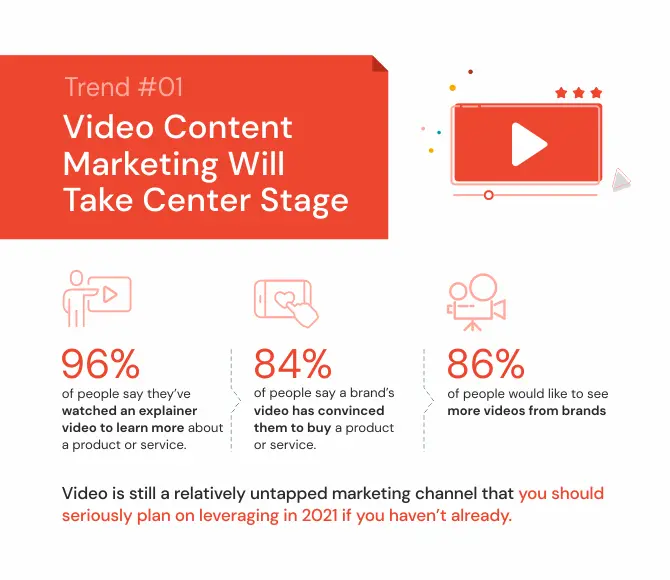 5 Video Content Marketing