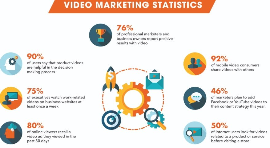 Video Marketing Metrics
